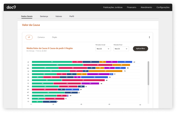 Dashboard de inteligência jurídica